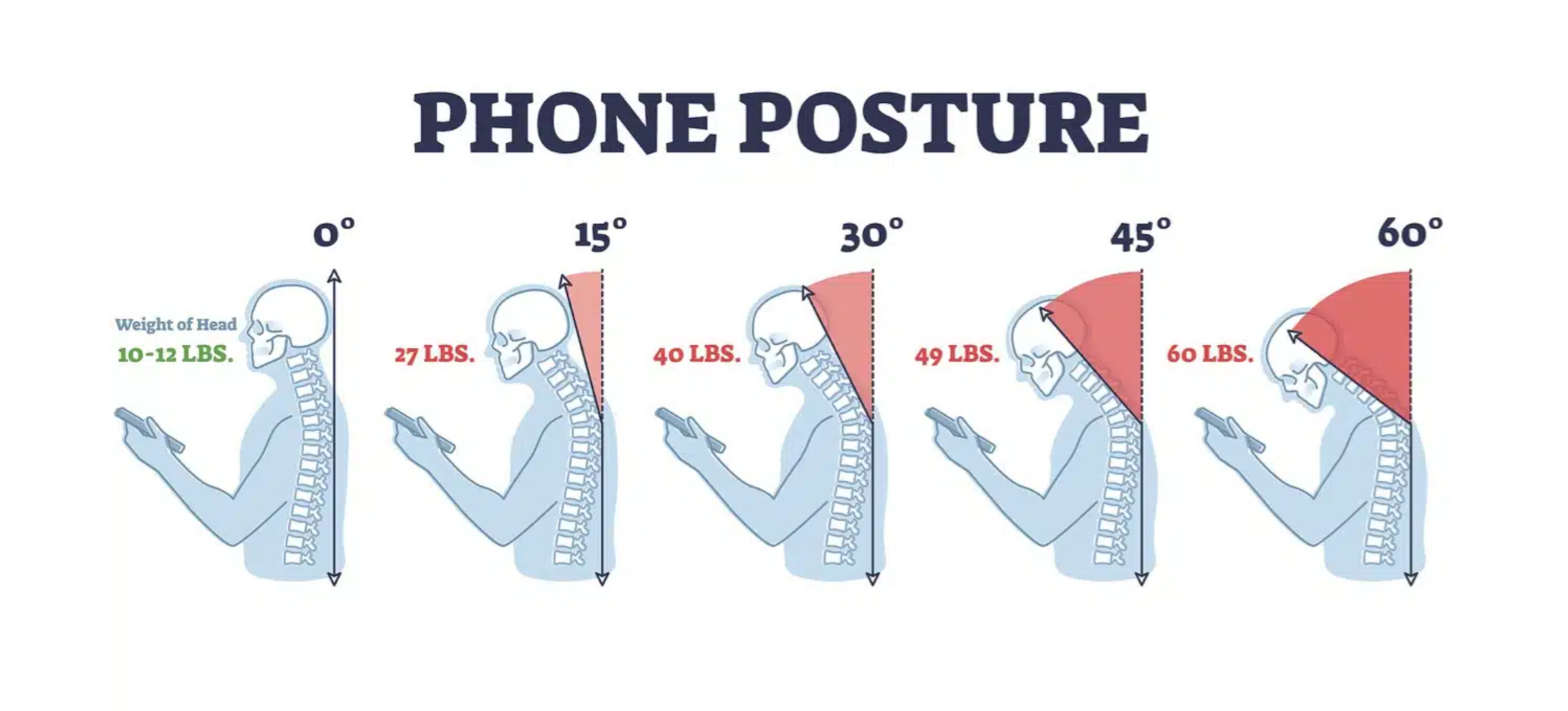 text phone posture